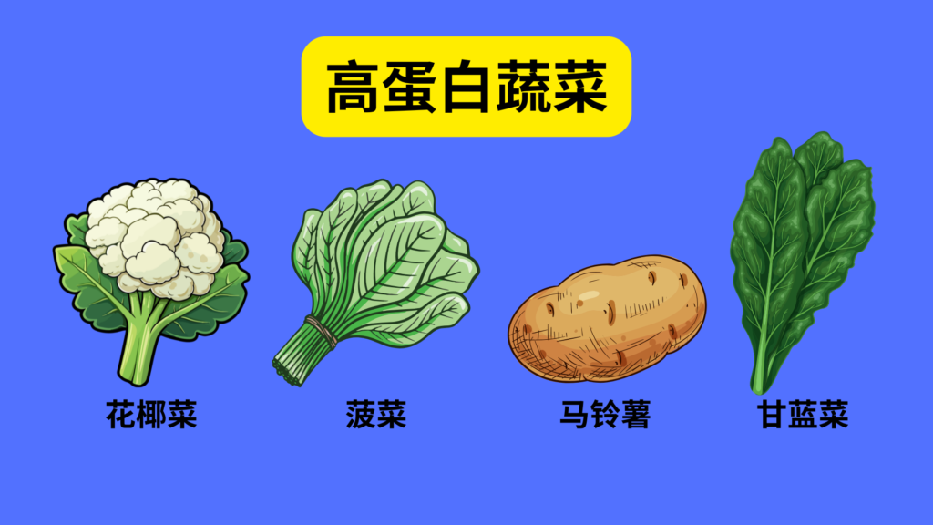 高蛋白蔬菜